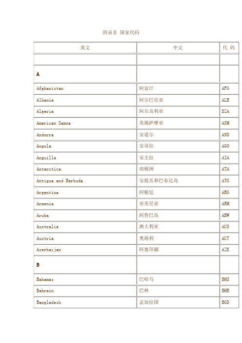 国际商贸常用英文缩写表 百度文库