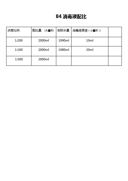 液配比浓度比例 |配比量 (大量杯)|实际水量|消毒液原液(小量杯))|1