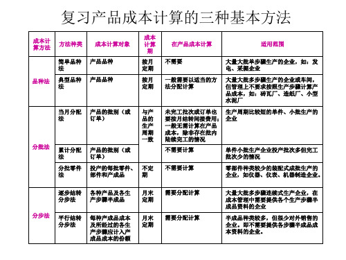 公司成本如何核算 一般为制造企业_公司成本_公司持有房产成本