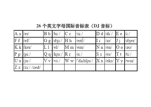 26个英文字母国际音标表(dj音标) a a|/e/|b b|/bi:/|c c|/si:/|d d