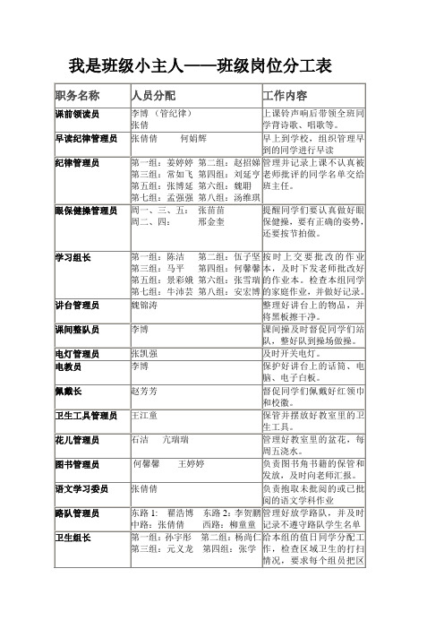 班级职务有哪些 - 百度文库