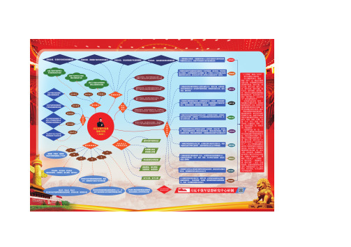 强军思想 - 百度文库