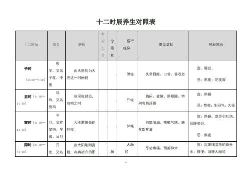 十二時辰養生對照表 十二時辰|別名|解析|對應生肖|當令器官|循行經脈