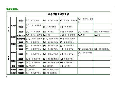 英標表48個 國際音標 - 百度文庫