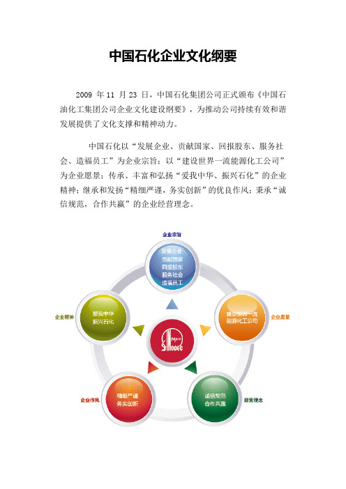 中国石化企业文化纲要 2009年11月23日,中国石化集团公司正式颁布