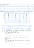 170男生腿围标准对照表图片