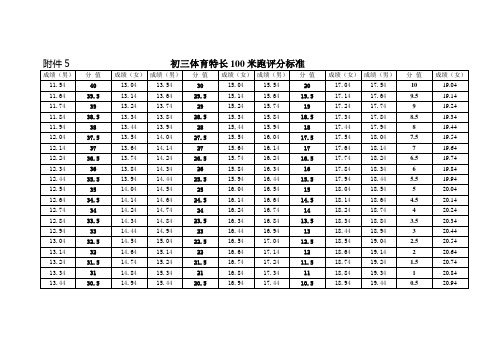 初三体育特长100米跑评分标准