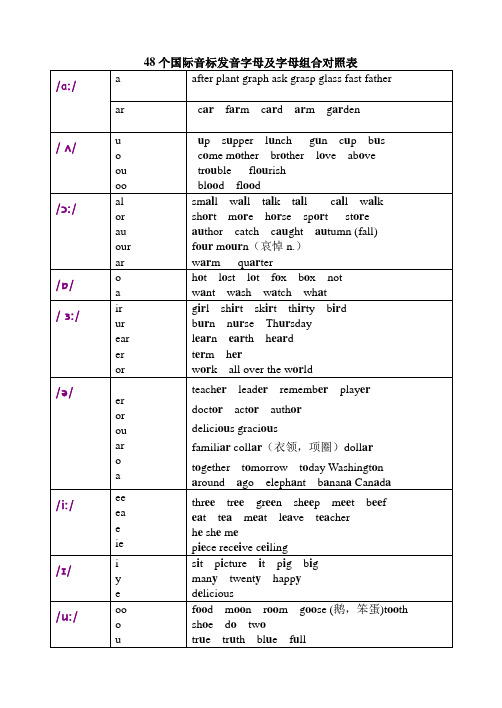 英語英標表48個國際音標發音表 - 百度文庫