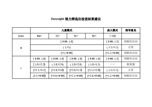 视力筛查报告单怎么看 - 百度文库