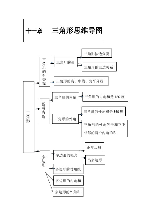 段三角形的有关线 三角形的边 三角形的三边关系 三角形的高,中线,角