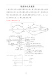 物质转化关系图 1氯及其化合物2硫及其重要化合物3