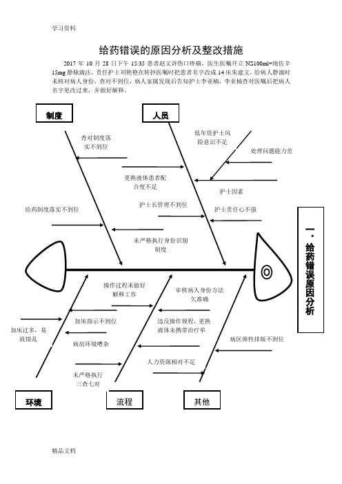 给药错误的原因分析及整改措施 2017年10月28日下午