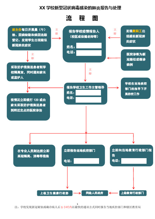xx 学校新型冠状病毒感染的肺炎报告与处理 流程图 班主任每日开展晨