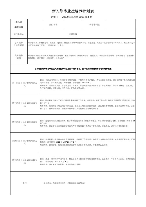 培养计划表 时间:2012年5月至2013年6月 新入司|学生姓名|部门名称