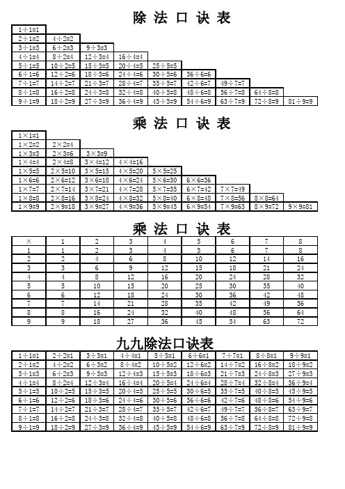 除法口诀表 1÷1=1 2÷1=2 3÷1=3 4÷1=4 5÷1=5 6÷1=6 7÷1=7 8÷1