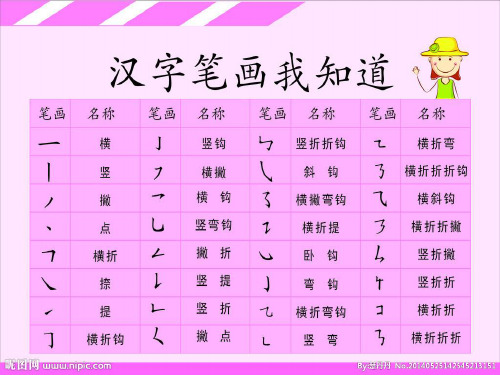 请同学们仔细观察一下这只 鹅,像我们认识的哪一个 笔画呢?