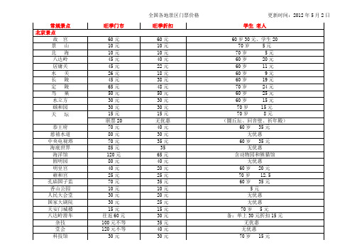 旅行社报价表 - 百度文库