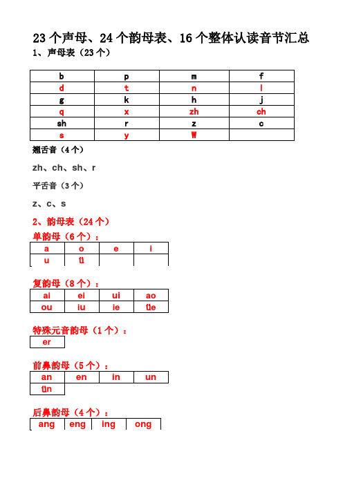 24个韵母表,16个整体认读音节汇总 1,声母表(23个 b|p|m|f d|t|n|l