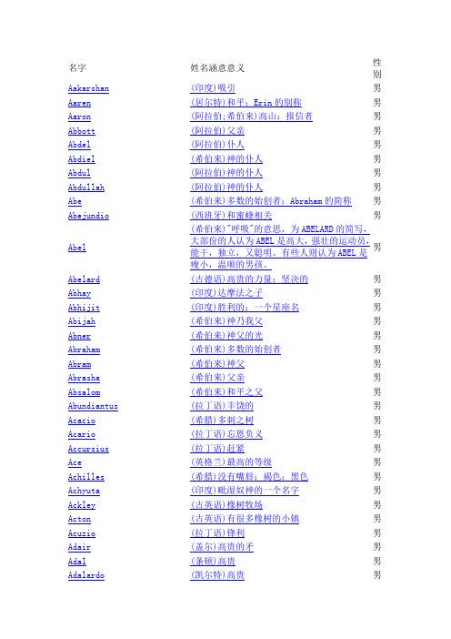 男生英文名大全 - 百度文库