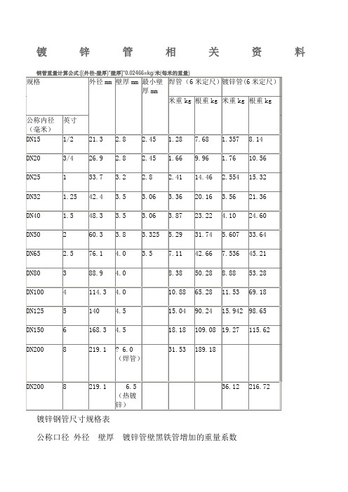 鍍鋅管相關資料 鋼管重量計算公式:[(外徑-壁厚)*壁厚]*0.