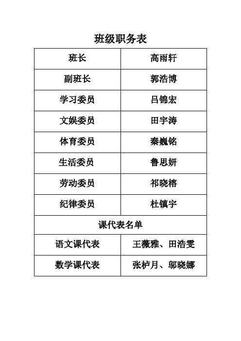 班级职务表 班长|高雨轩| 副班长|郭浩博| 学习委员|吕锦宏| 文娱委员