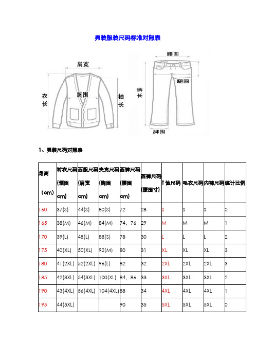 男生胸围尺码表对照表 百度文库