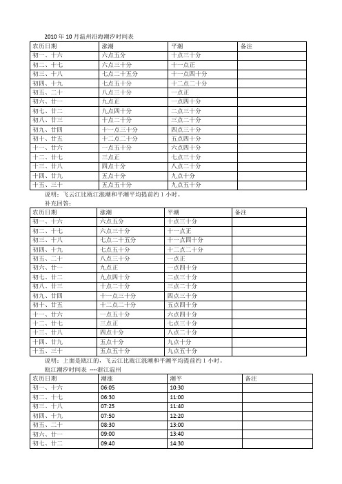 2010年10月温州沿海潮汐时间表 农历日期|涨潮|平潮|备注| 初一,十六