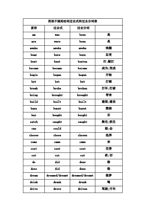 英语不规则动词过去式和过去分词表| 原形| 过去式| 过去分词|am|was