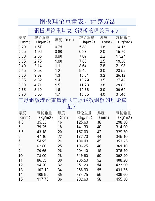 钢板理论重量表,计算方法 钢板理论重量表(钢板的理论重量 厚度 理论