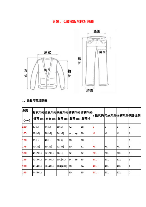 男裝,女裝衣服尺碼對照表 1,男裝尺碼對照表 身高|(cm)|襯衣尺碼(領圍