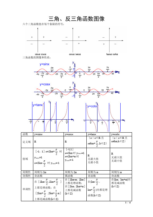 三角,反三角函数图像 六个三角函数值在每个象限的符号: sinα·cscα