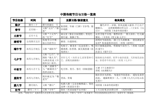 中国传统节日资料大全 - 百度文库