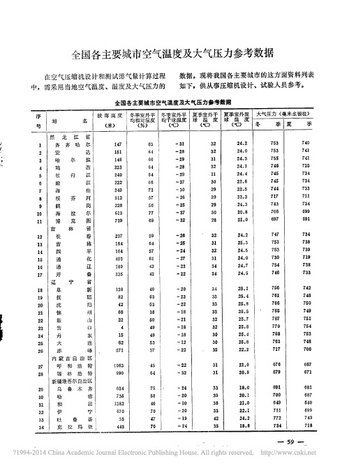 國各 主要城市空 氣溫 度及 大氣壓 力參考數 據在空氣壓縮 機設 計和