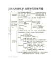 物质构成思维导图图片