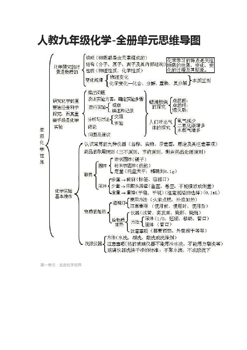 第四單元:自然界的水 第五單元:化學方程式 第六單元:碳和碳的氧化物