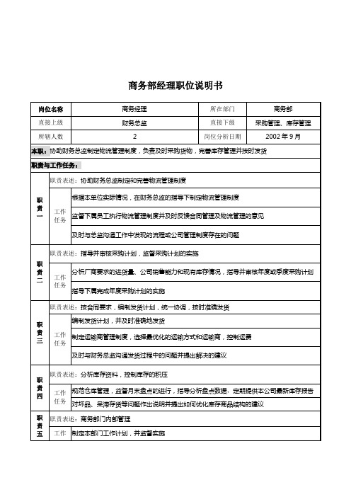 商務經理崗位職責 - 百度文庫