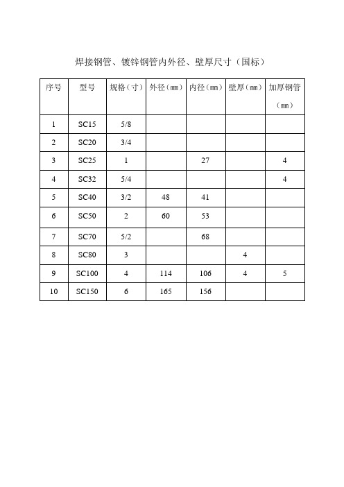 焊接鋼管,鍍鋅鋼管內外徑,壁厚尺寸(國標) 序號|型號|規格(寸)|外徑