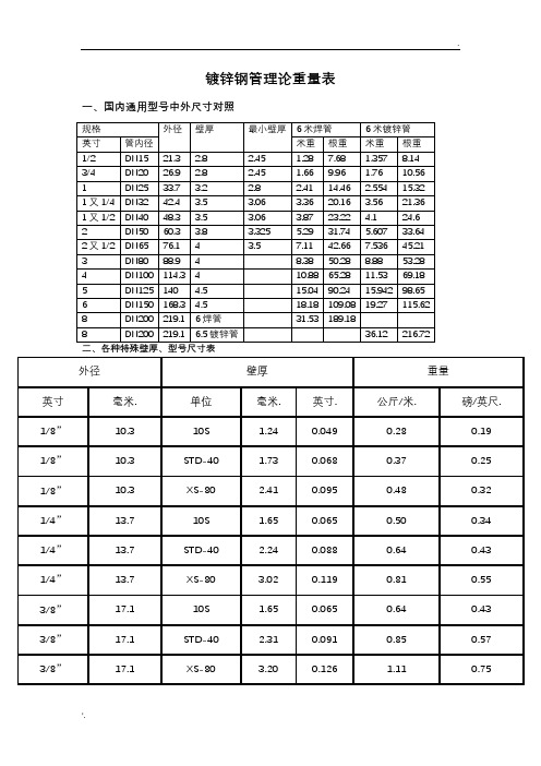 鍍鋅鋼管理論重量表 一,國內通用型號中外尺寸對照 規格|外徑|壁厚|最