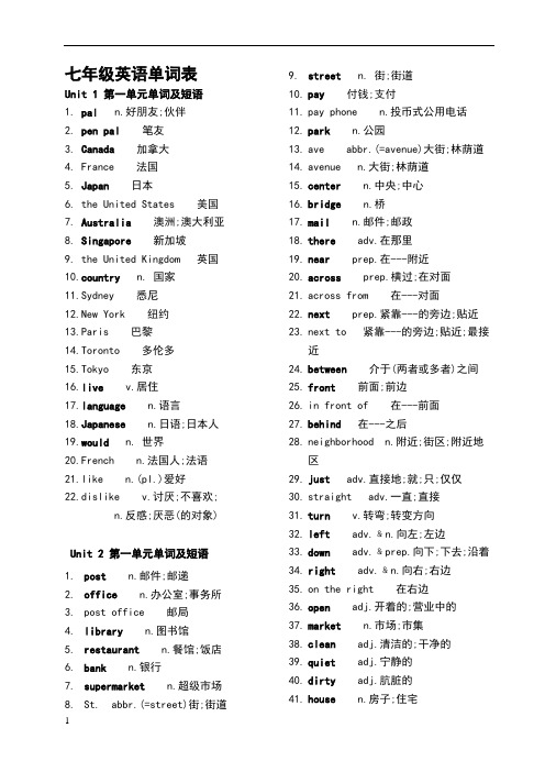 七年级英语单词表 unit1第一单元单词及短语 1.paln.好朋友;伙伴 2.