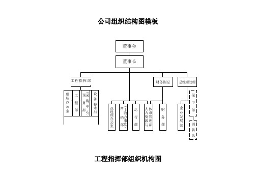 公司組織結構圖模板工程指揮部組織機構圖 運行部組織機構圖 營銷部