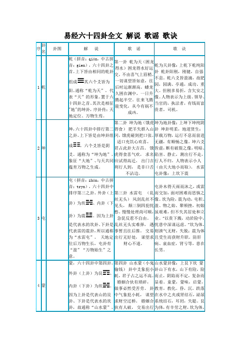 易經六十四卦全文解說歌謠歌訣 序|卦名|卦圖|解說|歌謠|歌訣| 1|乾