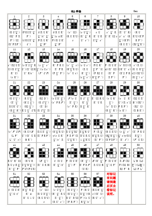 cfop公式表 - 百度文库