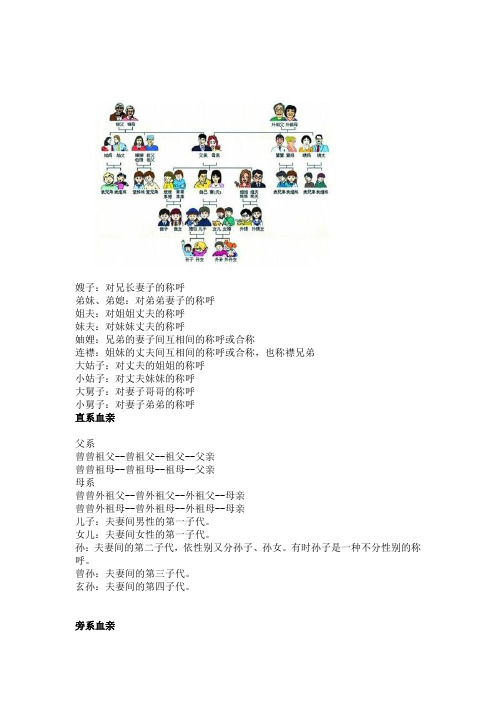 对妹妹丈夫的称呼妯娌:兄弟的妻子间互相间的称呼或合称连襟:姐妹的