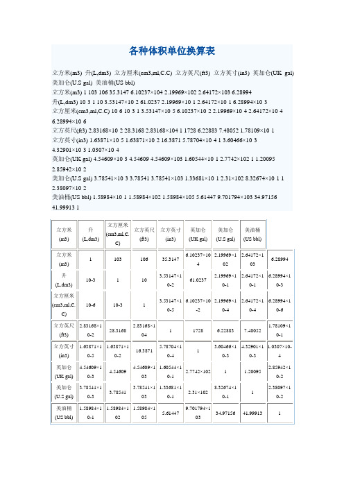 各种体积单位换算表 立方米(m3)升(l,dm3)立方厘米(cm3,ml,c.