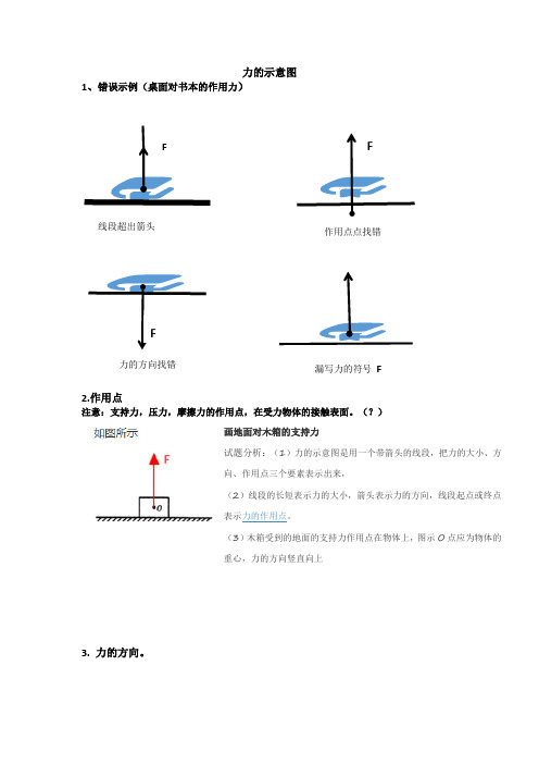 类型一:支持力 作用点:作用在接触面上 方向:物体所受的支