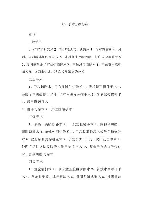 外阴,宫颈活体组织采取术5,外阴良性肿物切除,前庭大腺囊肿手术6,经