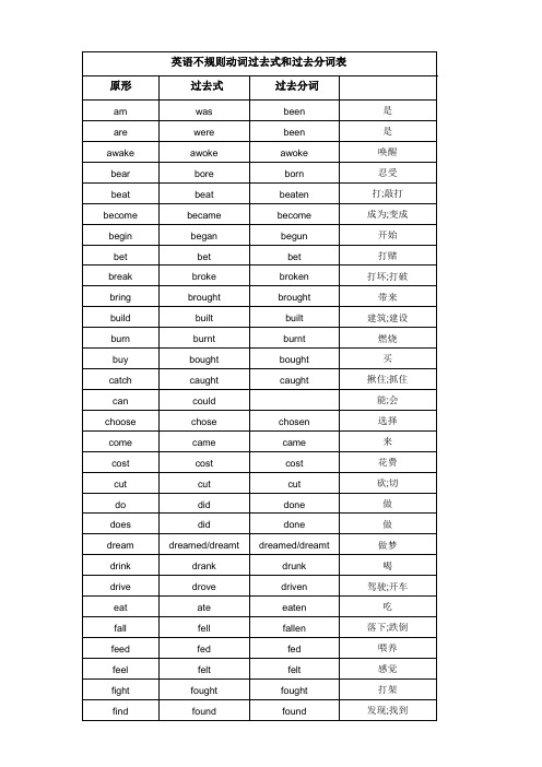 原形| 过去式| 过去分词|am|was|been|是|are|were|been|是|awake|awk