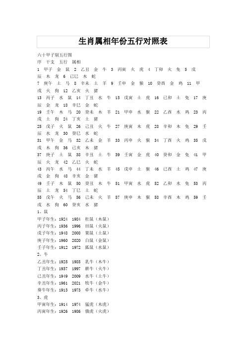 生肖屬相年份五行對照表 六十甲子別五行圖序干支五行屬相1甲子金鼠2