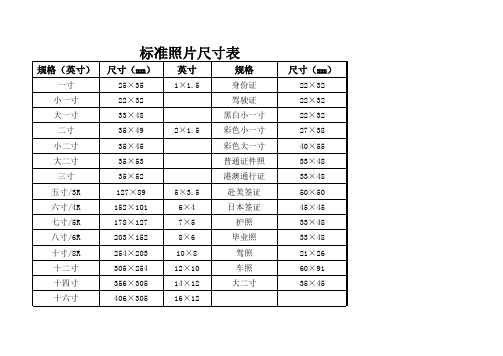 小二寸照片的尺寸是多少 百度文库