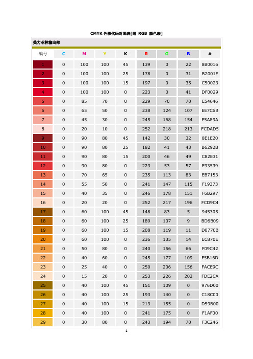 各种颜色的cmyk和rgb色值 百度文库